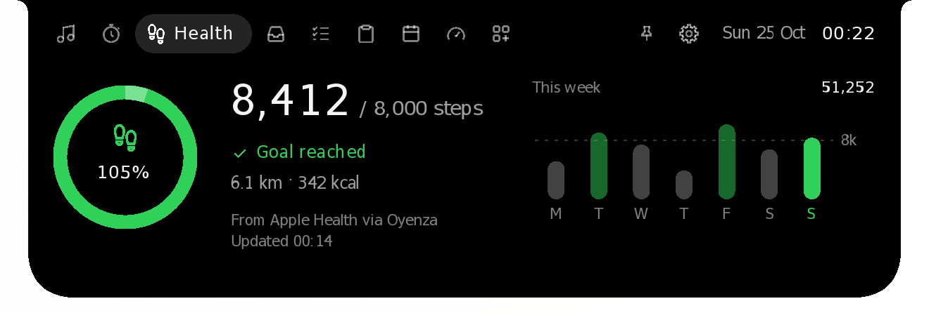 The Health page: 8,412 of 8,000 steps today, and the week as bars